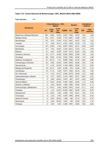 Indicadores de Producción Científica - Materials Science Institute of ...