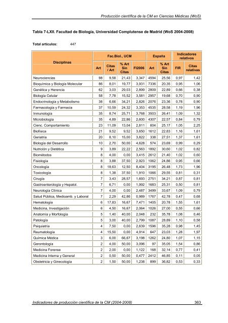 Indicadores de Producción Científica - Materials Science Institute of ...