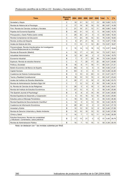 Indicadores de Producción Científica - Materials Science Institute of ...