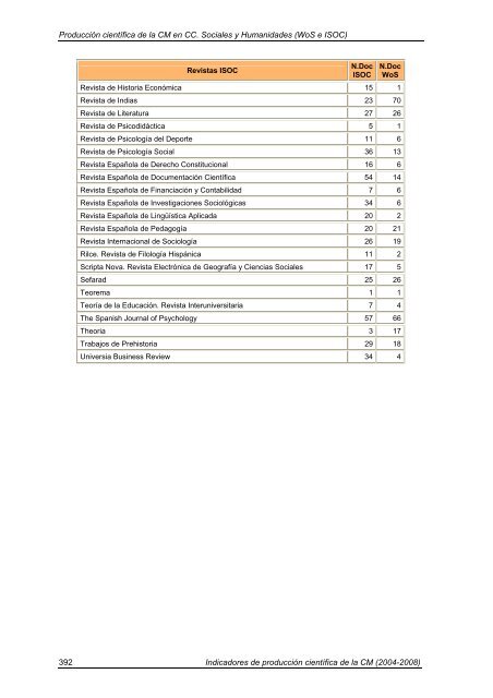 Indicadores de Producción Científica - Materials Science Institute of ...