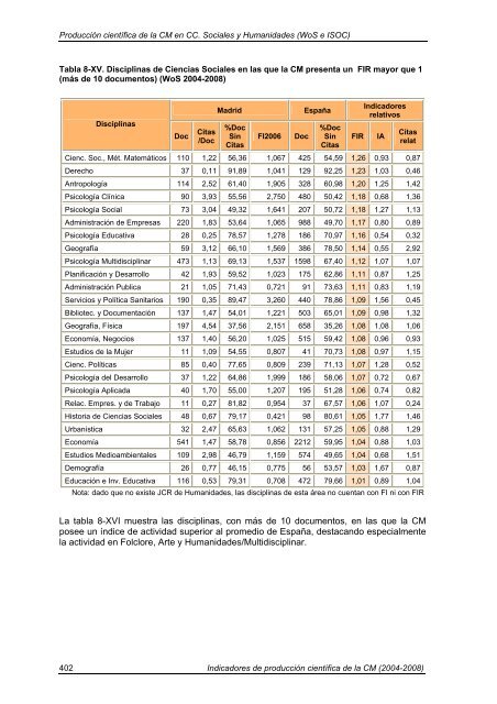 Indicadores de Producción Científica - Materials Science Institute of ...