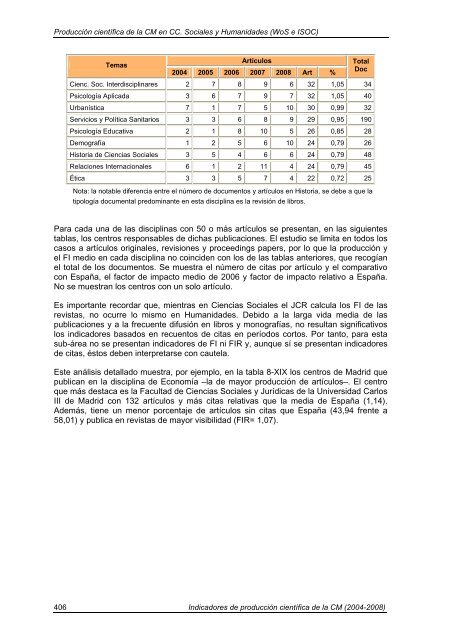 Indicadores de Producción Científica - Materials Science Institute of ...