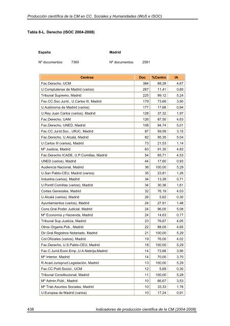 Indicadores de Producción Científica - Materials Science Institute of ...