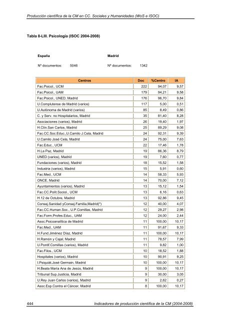 Indicadores de Producción Científica - Materials Science Institute of ...