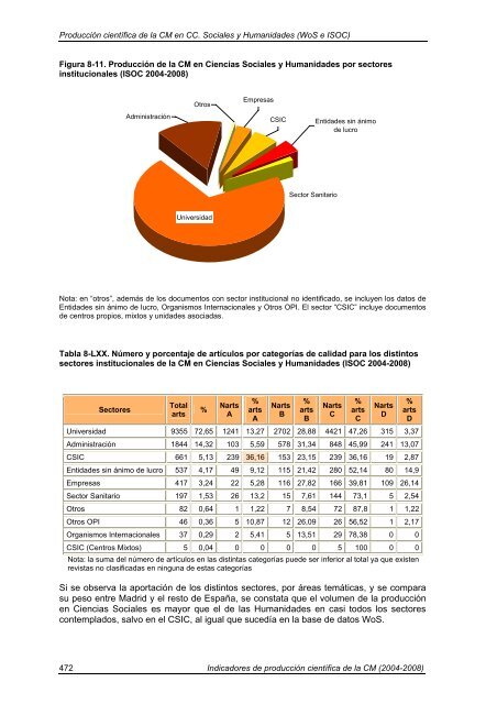 Indicadores de Producción Científica - Materials Science Institute of ...