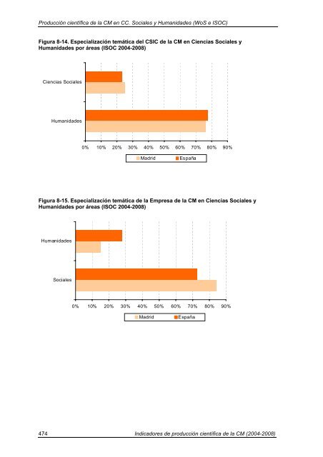 Indicadores de Producción Científica - Materials Science Institute of ...