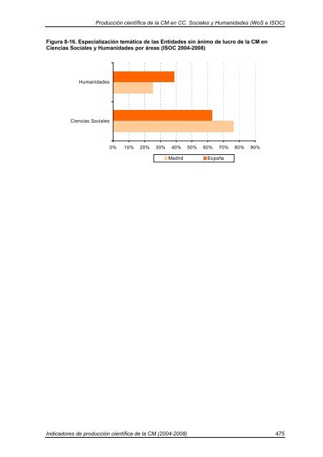 Indicadores de Producción Científica - Materials Science Institute of ...