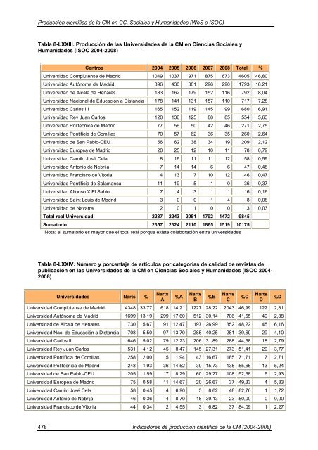 Indicadores de Producción Científica - Materials Science Institute of ...