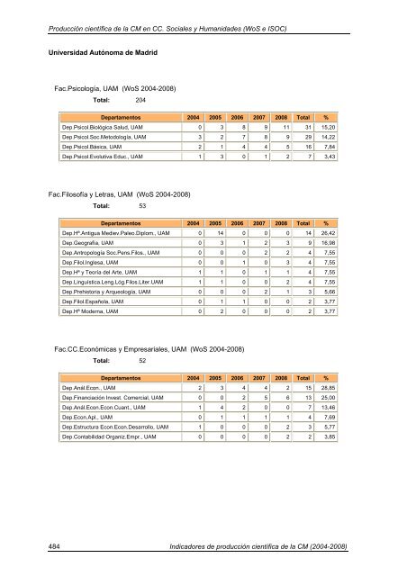 Indicadores de Producción Científica - Materials Science Institute of ...