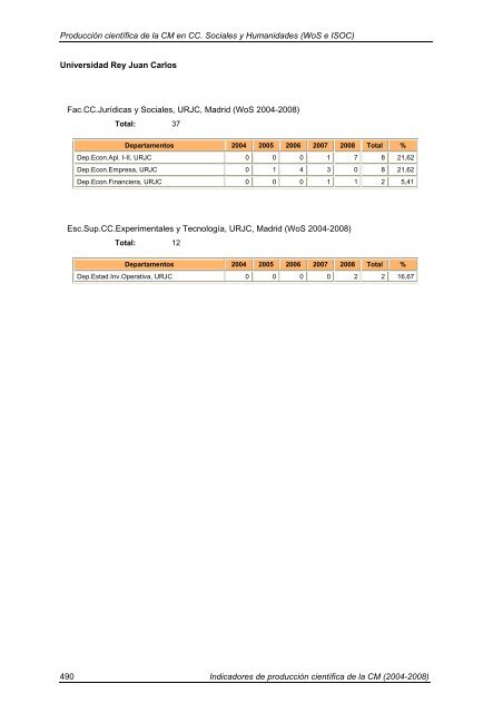 Indicadores de Producción Científica - Materials Science Institute of ...