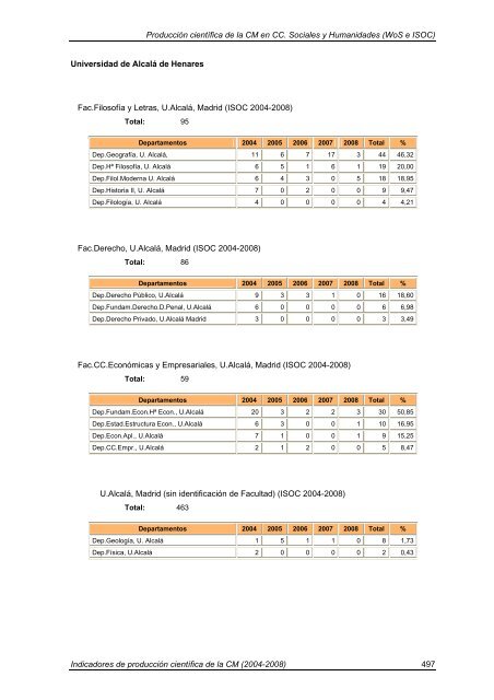 Indicadores de Producción Científica - Materials Science Institute of ...