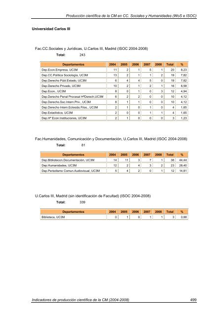 Indicadores de Producción Científica - Materials Science Institute of ...