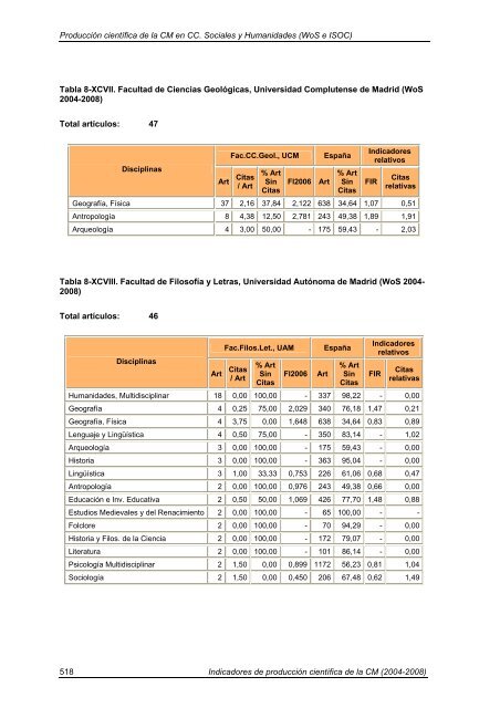 Indicadores de Producción Científica - Materials Science Institute of ...