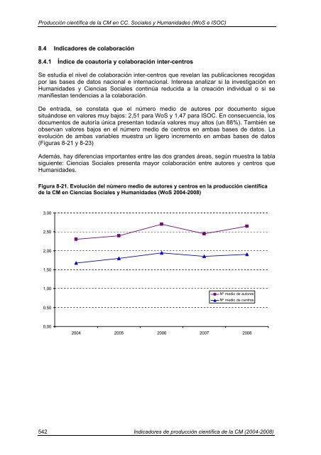 Indicadores de Producción Científica - Materials Science Institute of ...