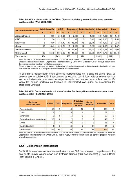 Indicadores de Producción Científica - Materials Science Institute of ...