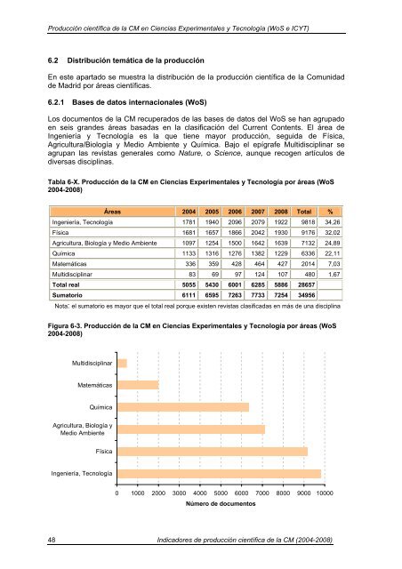 Indicadores de Producción Científica - Materials Science Institute of ...