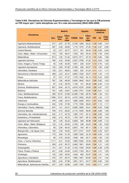 Indicadores de Producción Científica - Materials Science Institute of ...