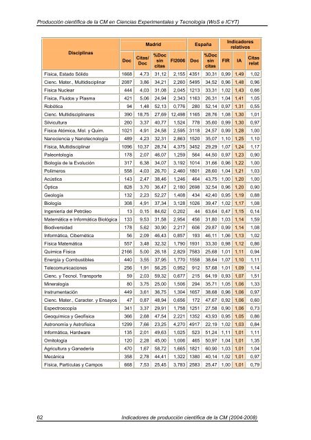 Indicadores de Producción Científica - Materials Science Institute of ...