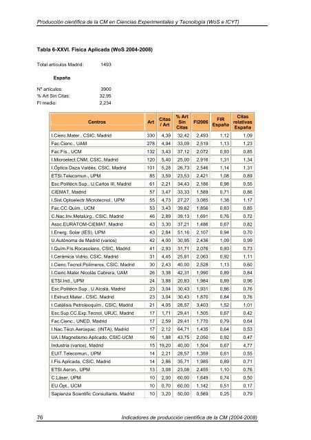 Indicadores de Producción Científica - Materials Science Institute of ...