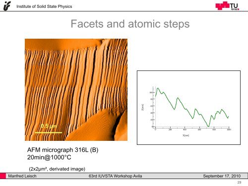 OUTGASSING OF HYDROGEN M. Leisch