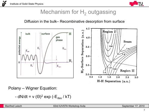 OUTGASSING OF HYDROGEN M. Leisch