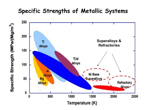 Materials and Structures for Aerospace Propulsion Systems ...