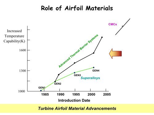 Materials and Structures for Aerospace Propulsion Systems ...