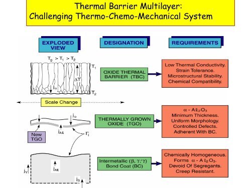 Materials and Structures for Aerospace Propulsion Systems ...