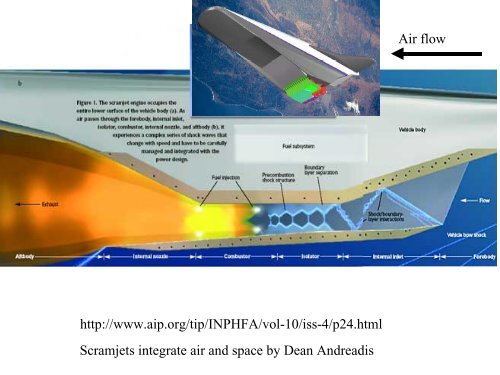 Materials and Structures for Aerospace Propulsion Systems ...