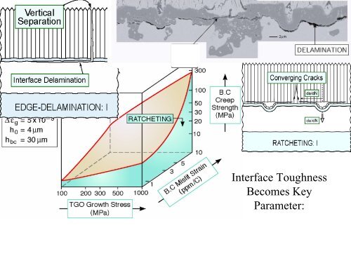 Materials and Structures for Aerospace Propulsion Systems ...