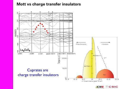 2nd talk. The Mott transition