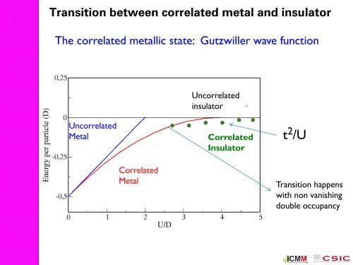 2nd talk. The Mott transition