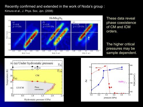 Effects of high pressure, magnetic fields, and substitutions - ICMR ...