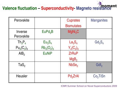 a simple superconductor?