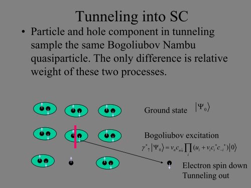 Impurity states and marginal stability of unconventional ...