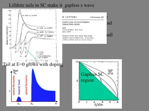 Impurity states and marginal stability of unconventional ...