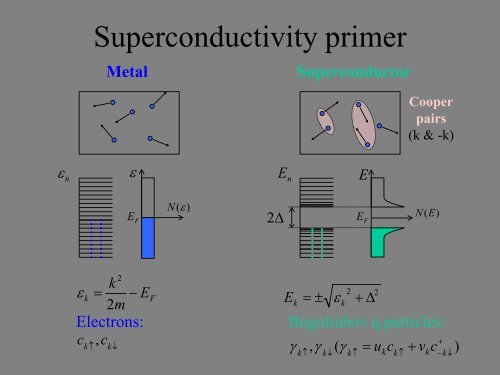 Impurity states and marginal stability of unconventional ...