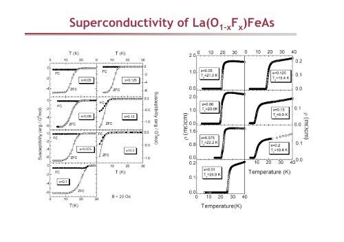 Phase diagram of pnictide superconductors