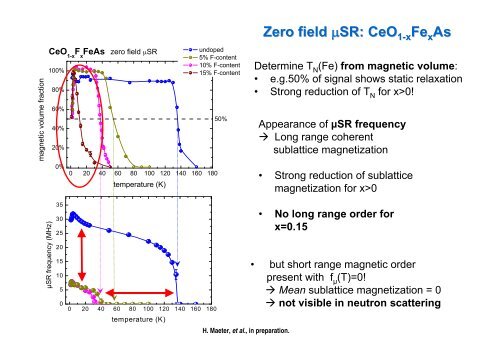 Phase diagram of pnictide superconductors