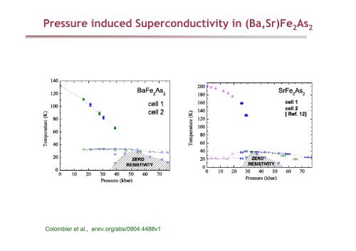 Phase diagram of pnictide superconductors