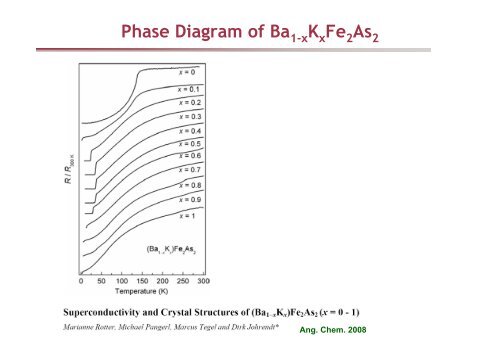 Phase diagram of pnictide superconductors