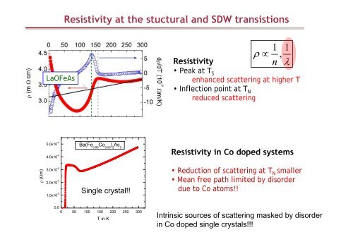 Phase diagram of pnictide superconductors