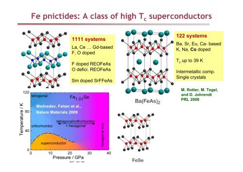 Phase diagram of pnictide superconductors