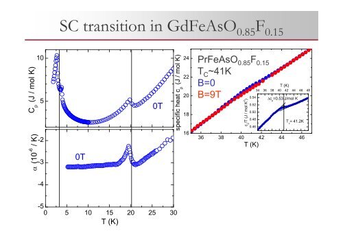 Phase diagram of pnictide superconductors