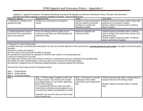 ICMS Appeals and Grievance Policy