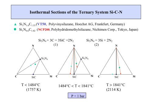 Thermodynamics of High Temperature Materials Systems