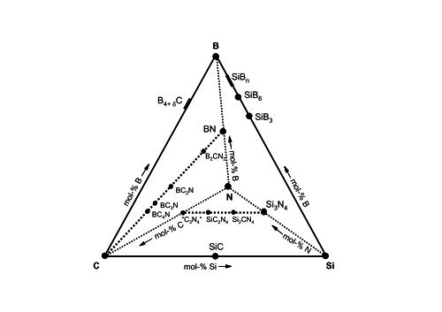 Thermodynamics of High Temperature Materials Systems