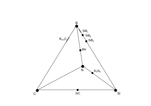 Thermodynamics of High Temperature Materials Systems