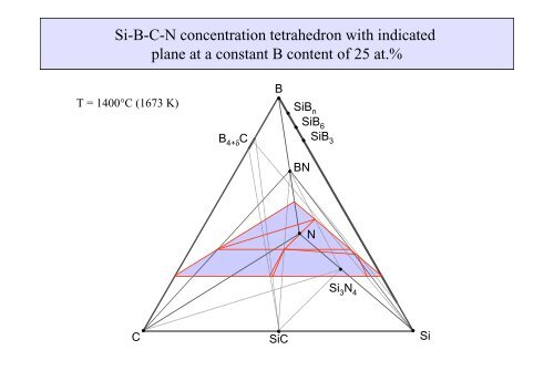 Thermodynamics of High Temperature Materials Systems