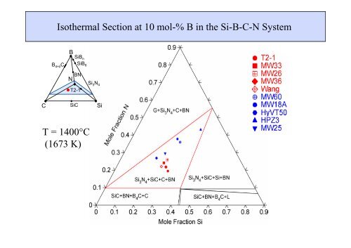 Thermodynamics of High Temperature Materials Systems